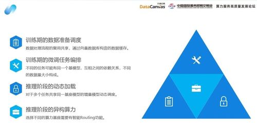 大模型后訓練時代 九章云極DataCanvas以新材料技術推廣服務，打造普惠算力新范式